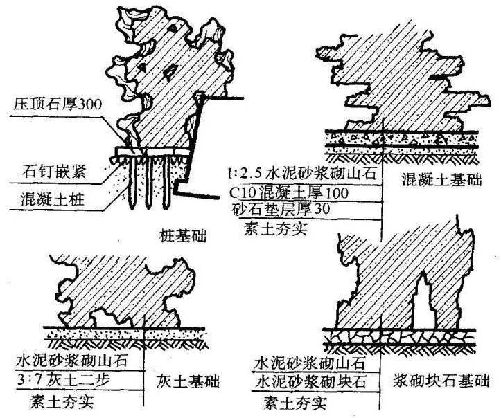 假山結(jié)構(gòu)