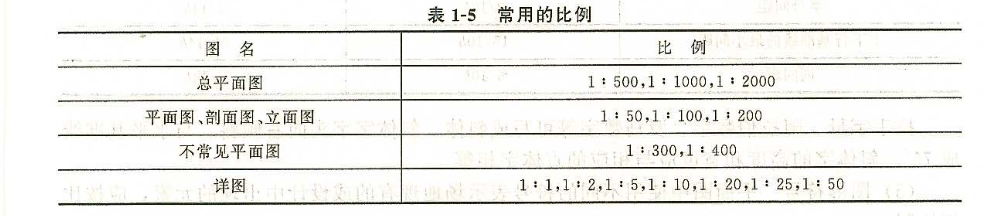 假山設(shè)計(jì)原則