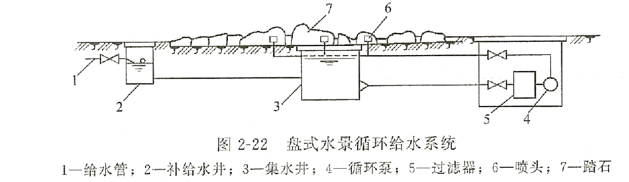 人工造景技術(shù)