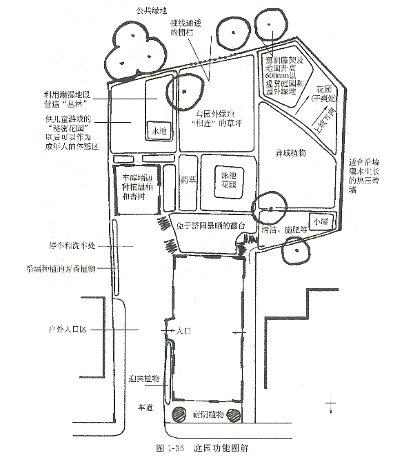 庭園假山設(shè)計